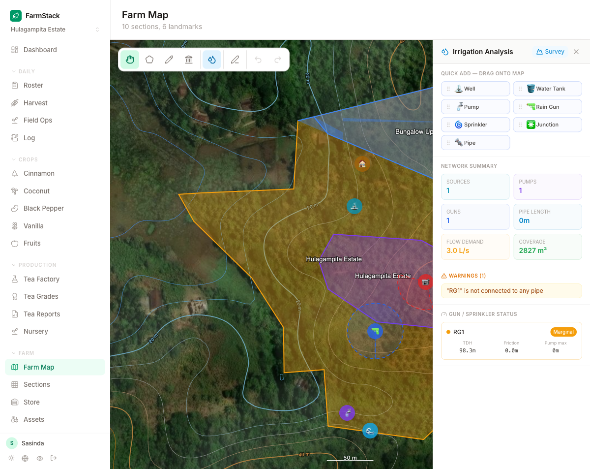 Irrigation analysis panel
